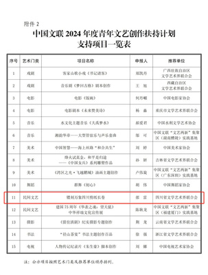 喜讯！成都市民协会员邵雷作品入选中国文联2024年度青年文艺创作扶持计划项目