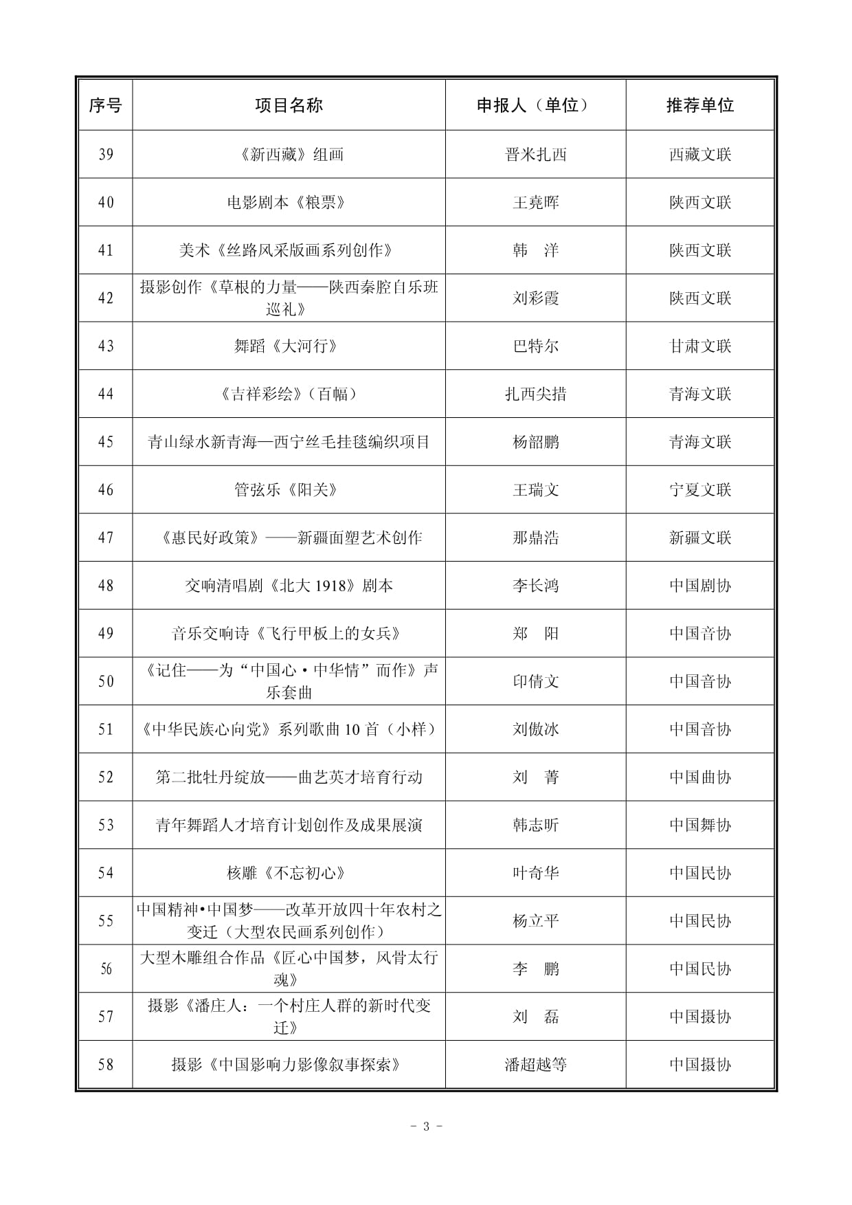 2018年中国文联文艺创作资助项目 激发艺术活力，繁荣文艺创作